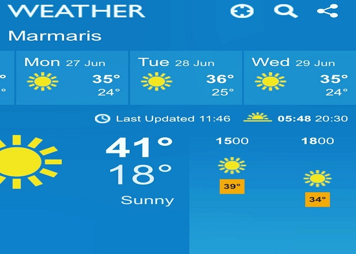 Marmaris Weather
